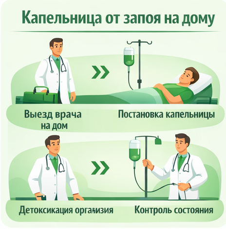 капельница от запоя в Арсеньеве в клинике Санати